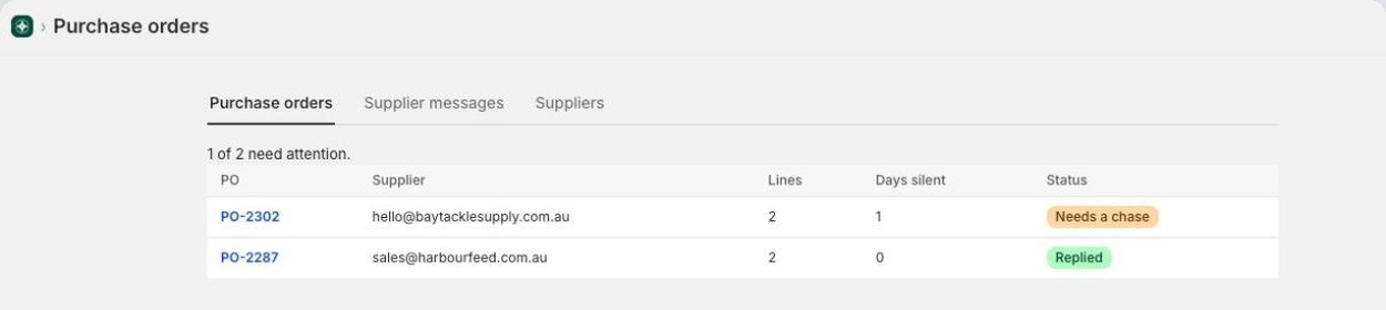 Emissary worklist inside the Shopify admin: two purchase orders, one marked Needs a chase and one marked Replied.